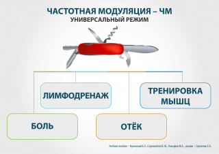 СКЭНАР-1-НТ (исполнение 01)  в Пензе купить Медицинский интернет магазин - denaskardio.ru 